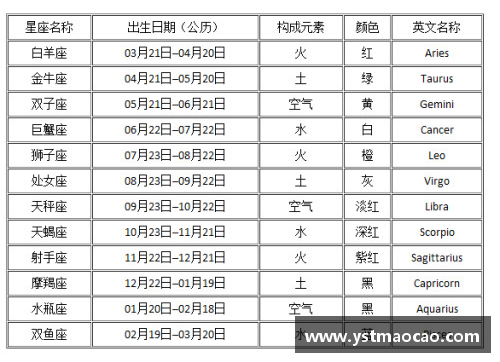 12星座的月份表农历？(开心超人联盟所有人的星座？)