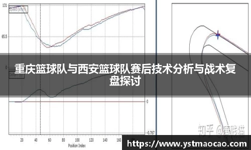 重庆篮球队与西安篮球队赛后技术分析与战术复盘探讨